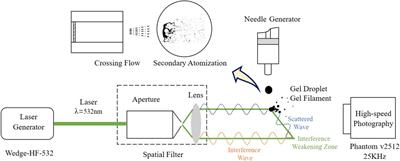 Recognition of Multiscale Dense Gel Filament-Droplet Field in Digital Holography With Mo-U-Net